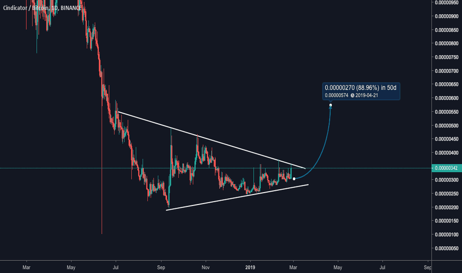 CNDBTC - 1D LONG