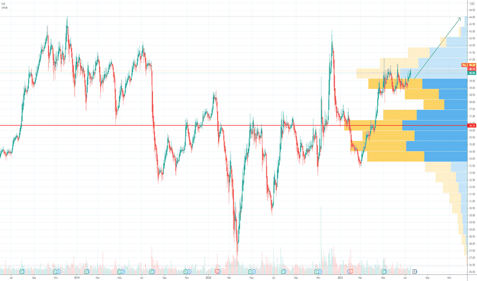 PFE Pfizer short term Price Target
