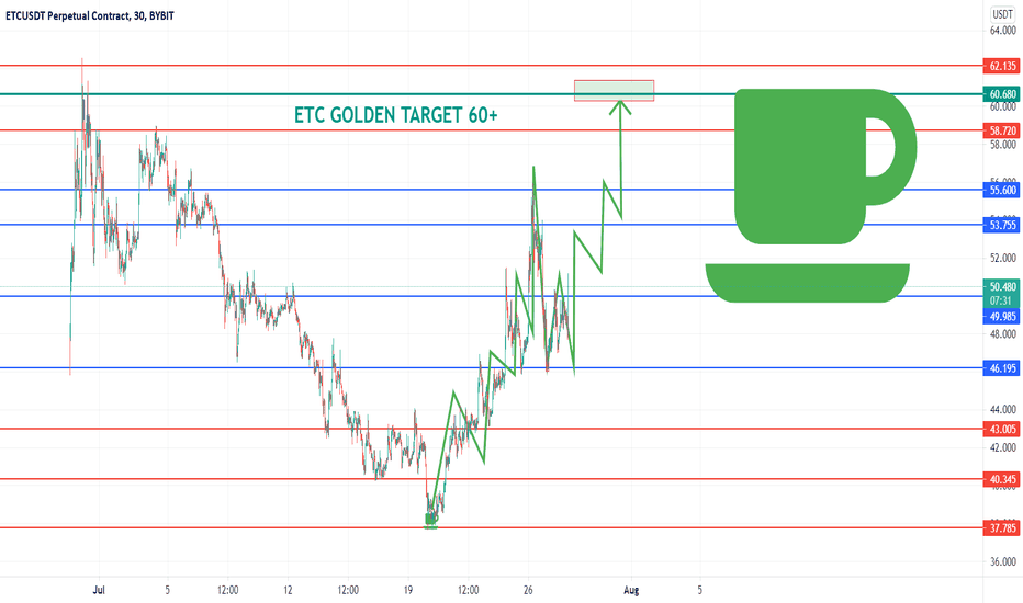 ETC GOLDEN TARGET 60 usd + - ON INCREASE TREND.