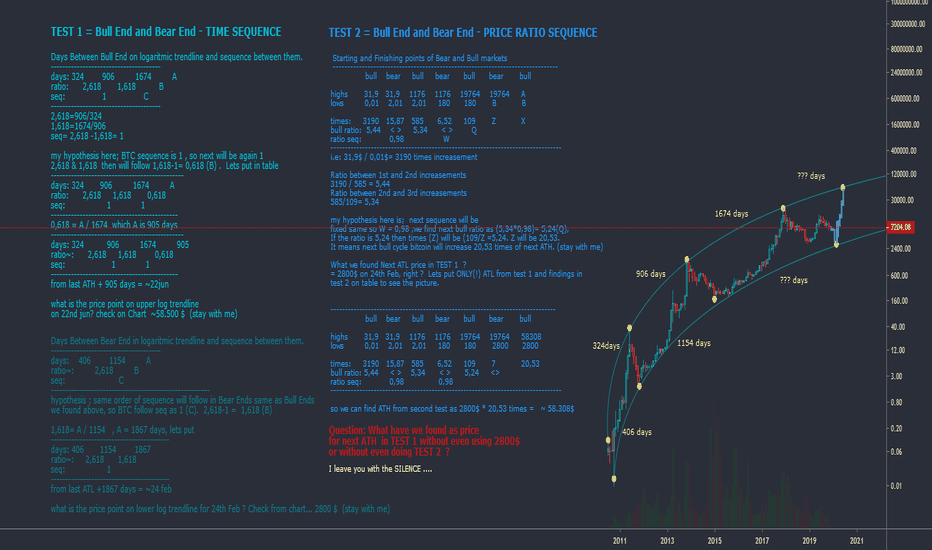BTC _ FINDING ACCESS CODE TO MATRIX (Blue Path)