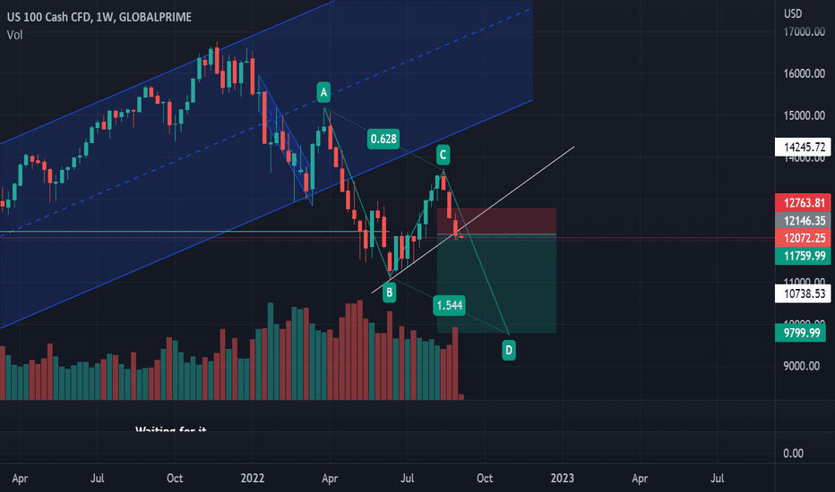 NAS100 short
