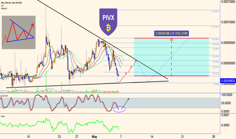 PIVX: triangle versus BTC ?