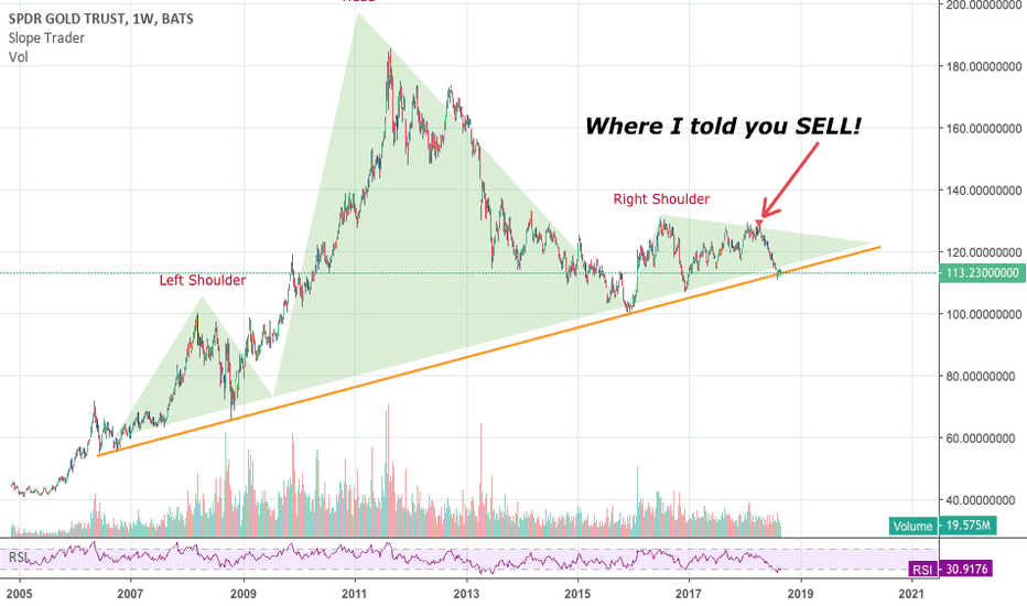 Critical trend line already broken...