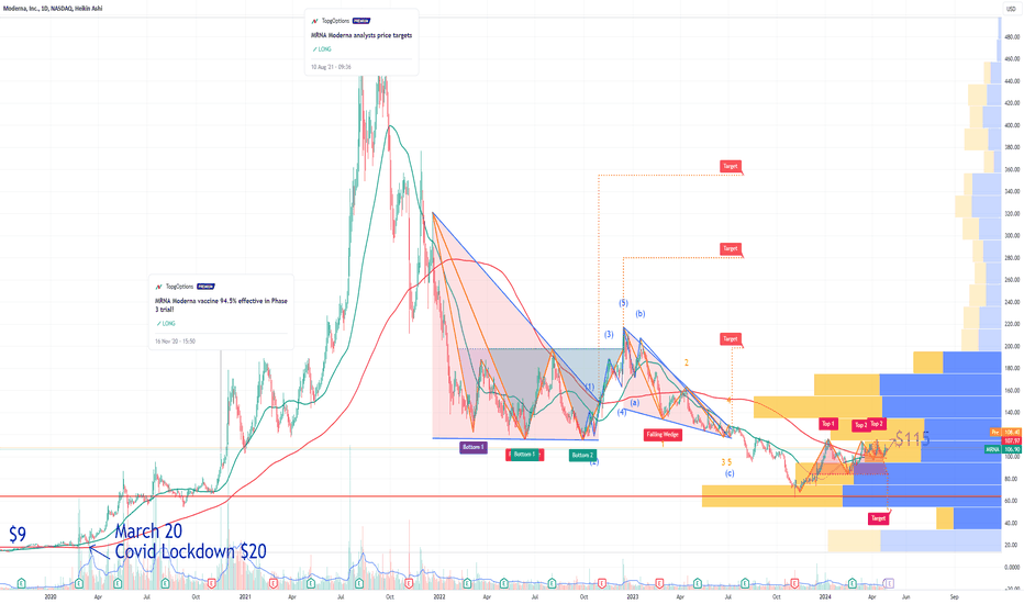 MRNA Moderna Options Ahead of Earnings