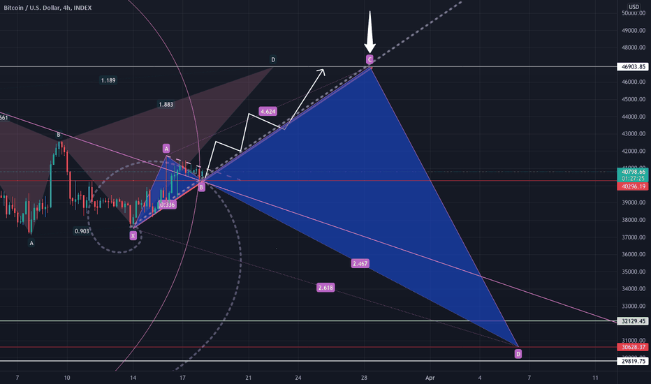 Pump and dump pattern