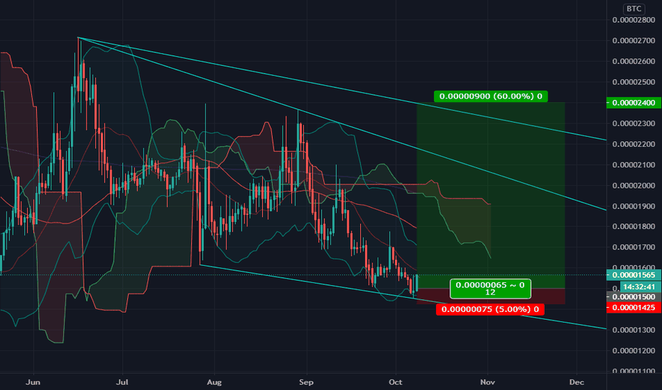 #GRS/BTC (8-10)