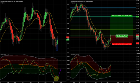 AUDJPY - D - LONG