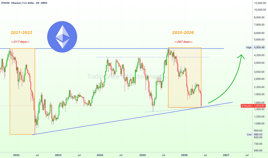 Ethereum Bear Market: 2021-2022 vs 2025-2026