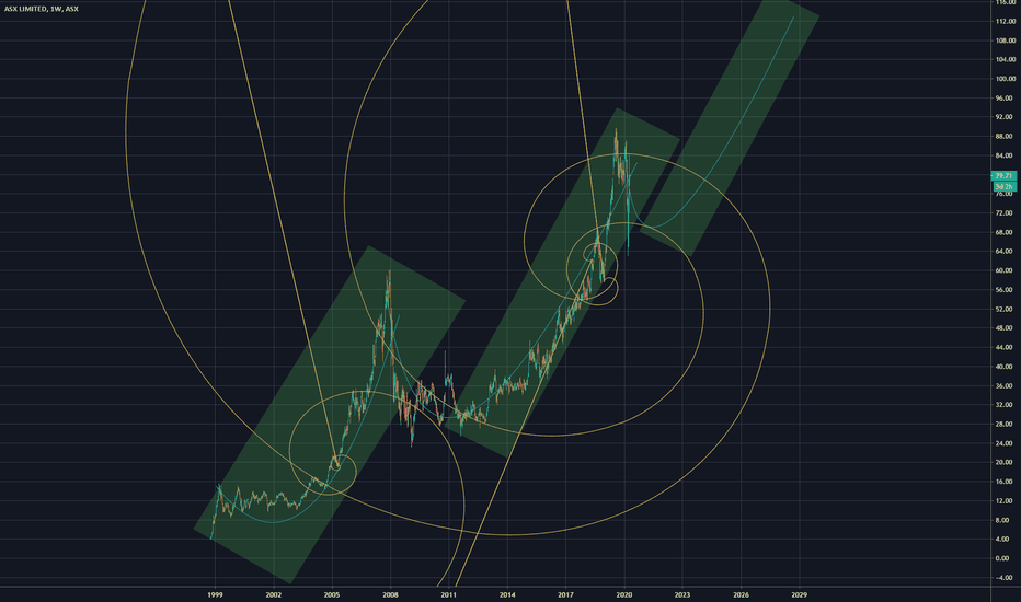 ASX Idea :)
