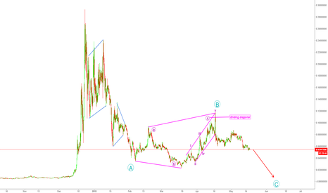 FINAL CRASH OF VERGE - PERSONAL TARGET @0.005