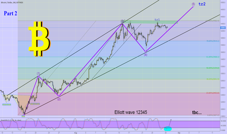 BTCUSD