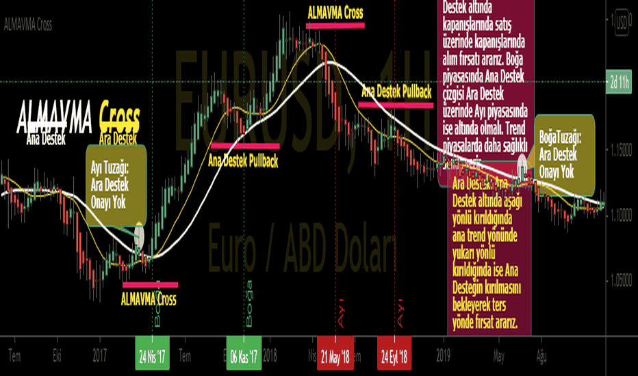 ALMAVMA Cross