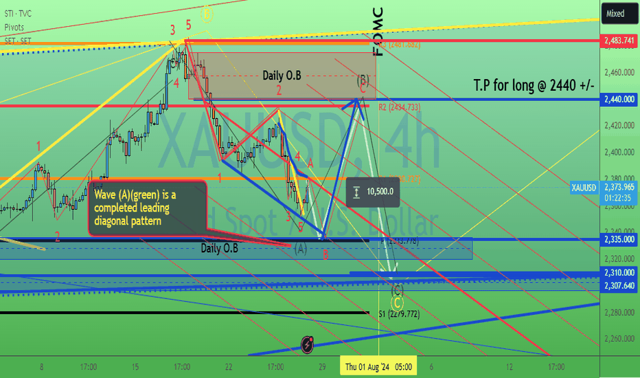Gold possible >100 bucks pullback @  2335 +/-. 26/July/24