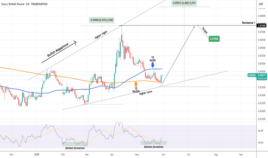 EURGBP Megaphone bottom. Strong buy opportunity.