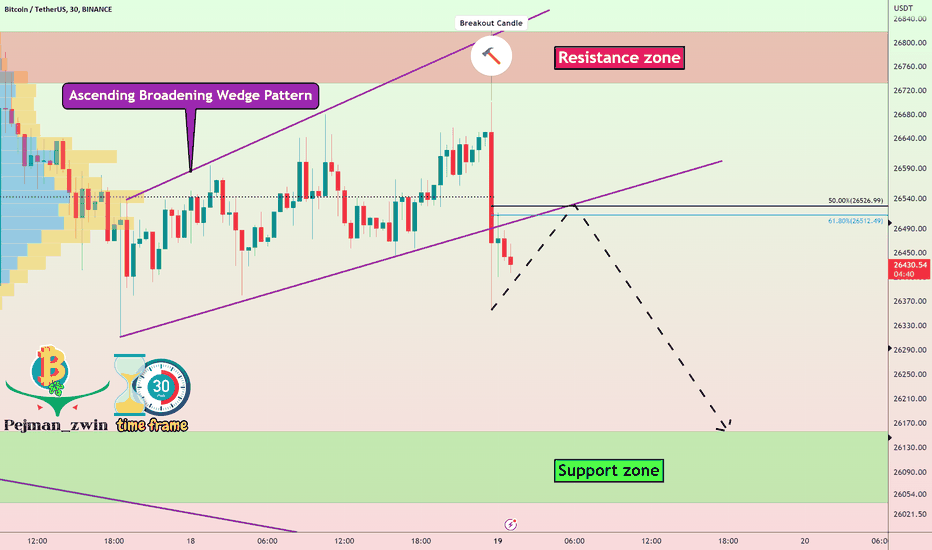 Bitcoin will go DOWN by Ascending Broadening Wedge Pattern-30min