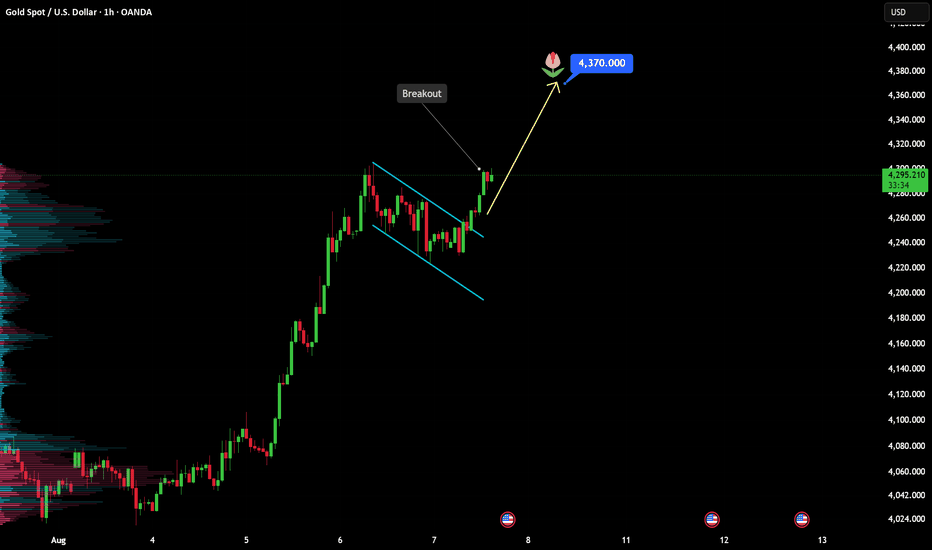 XAUUSD Breaks Higher from Bull Flag – 4,370 in Focus