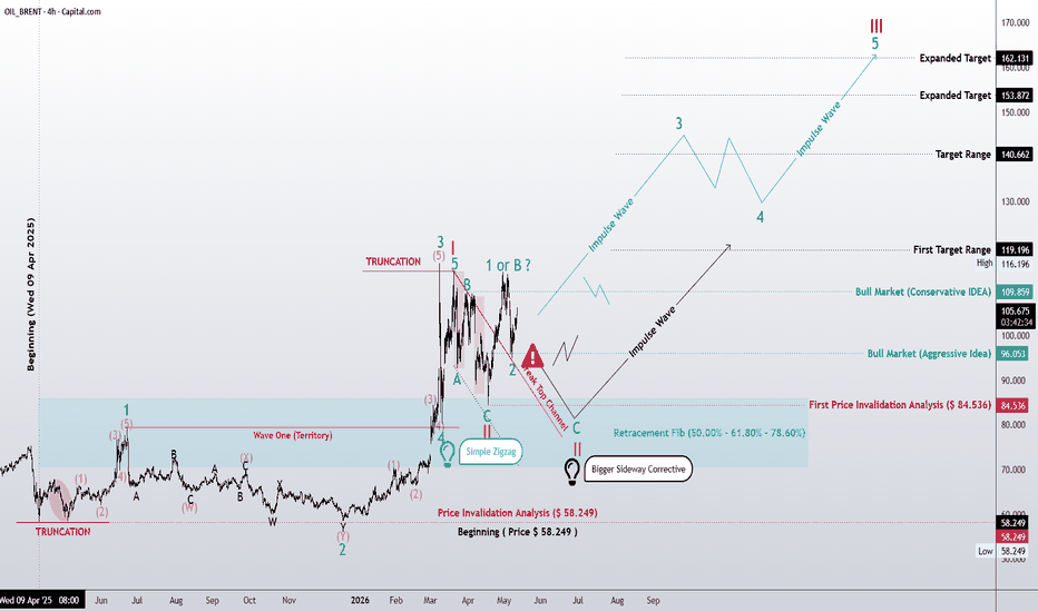 Yo, Brent Oil — what’s the move?