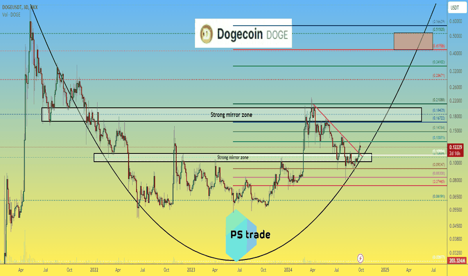Dogecoin DOGE price in front has a hard way to go