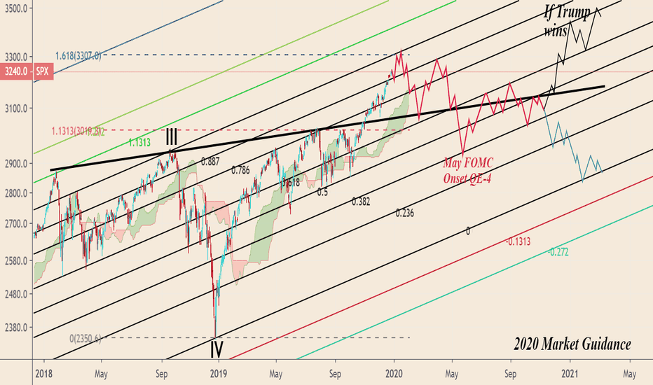 The 2020 OUTLOOK: Broad Market Analysis and Guidance (Part 4/4)