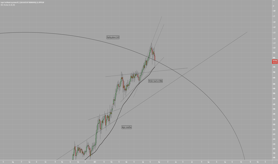 TOTAL2 Dip buy above 2.618