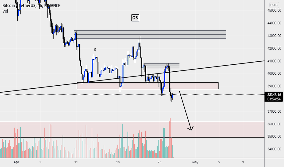 btc/usdt