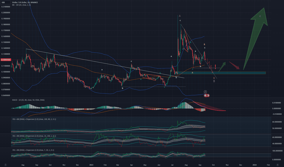 XLM special abc analysis