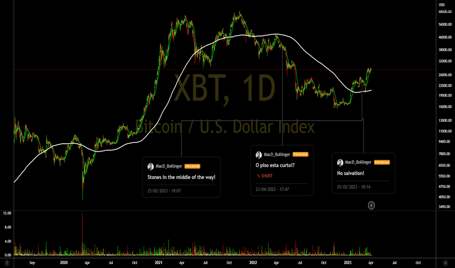 Do we have an accumulation? But prices ask for correction!
