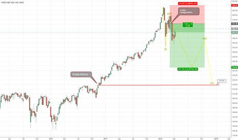 Corrected - SPY Short
