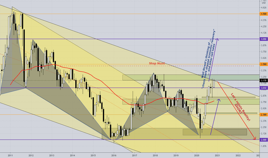 Copper SHORT; Gold / Copper and Wall Street's mass delusion