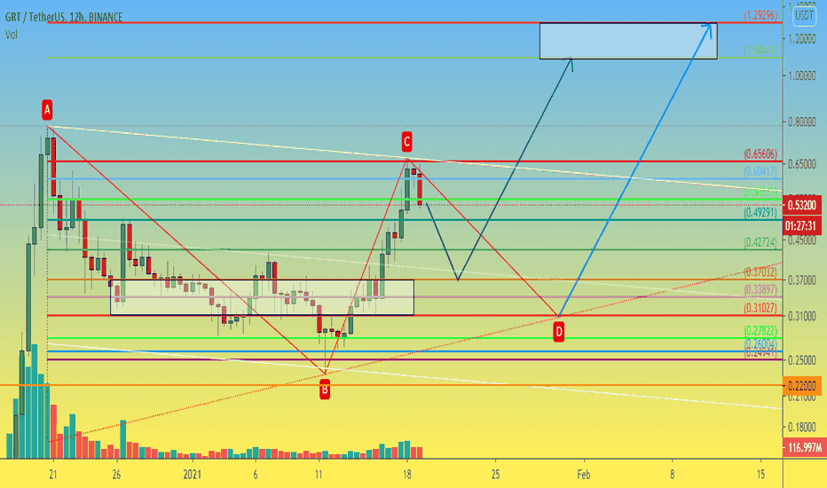 GRT 12h The correction is still down, but there are growth prosp