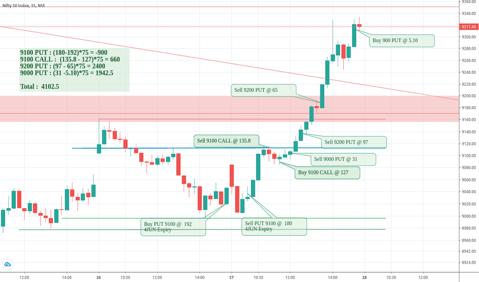 Trade log NIFTY May 27