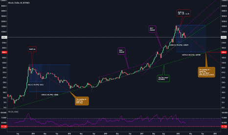 Bitcoin - Please... not like last time!