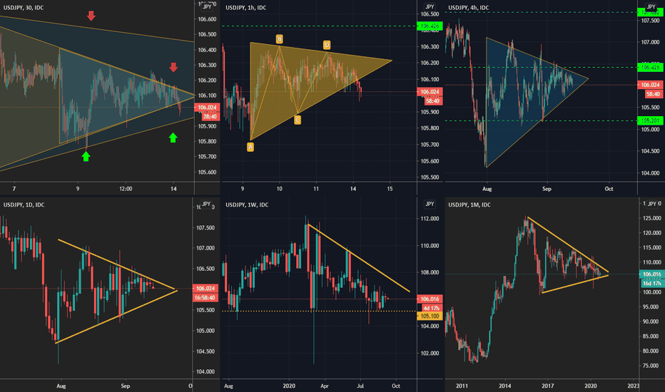Where USDJPY will go?