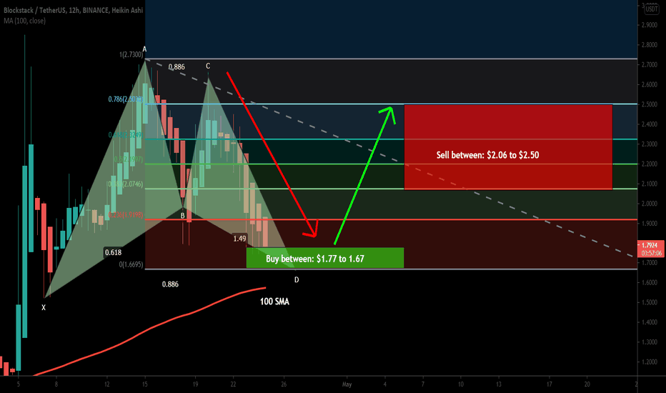 Stacks (STX) formed bullish BAT pattern for upto 49% big move