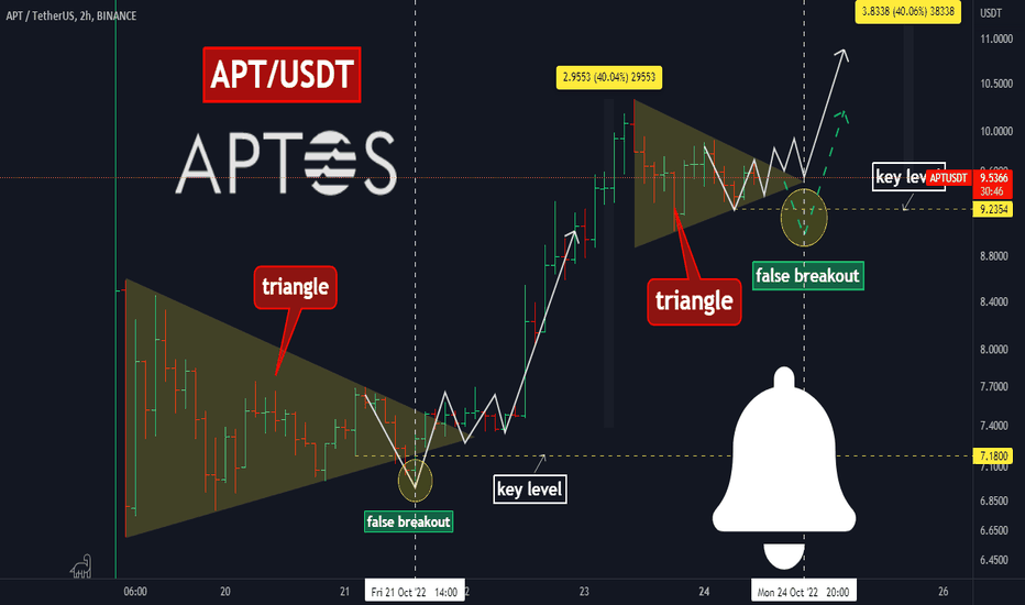 â
ðĨWHAT TO DO IF YOU DON'T BUY APTOS AT $7.5 AND MISS +40% PUMP?