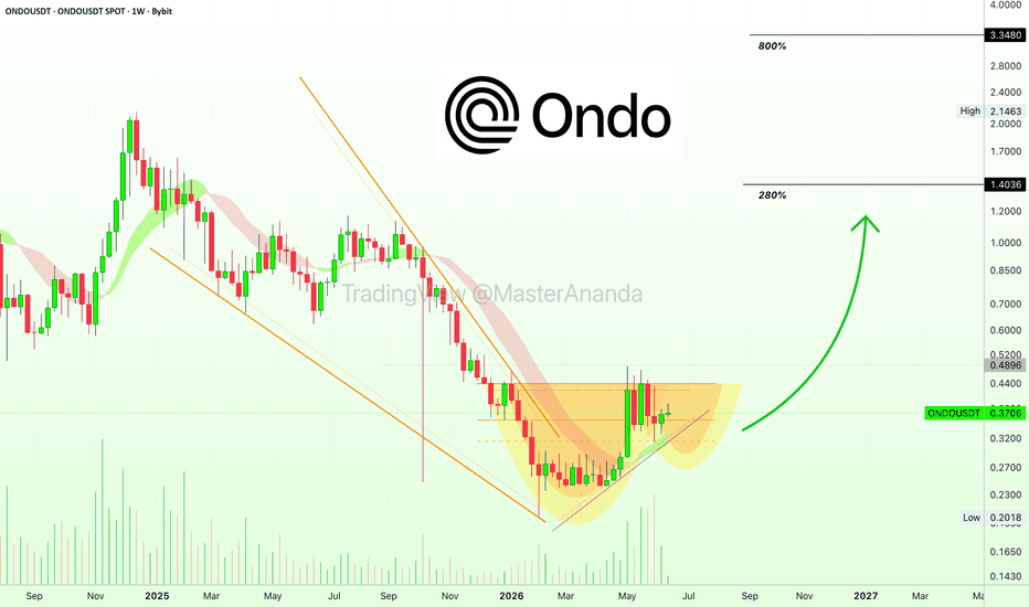 Ondo Finance: Trading Opportunity—Beyond 2,400% possible with 3X