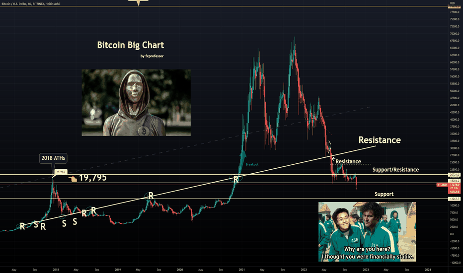 Just another delay: Bitcoin will Prevail