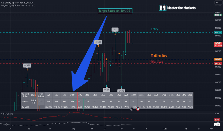 Is USDJPY going to reach its 50% OE target?