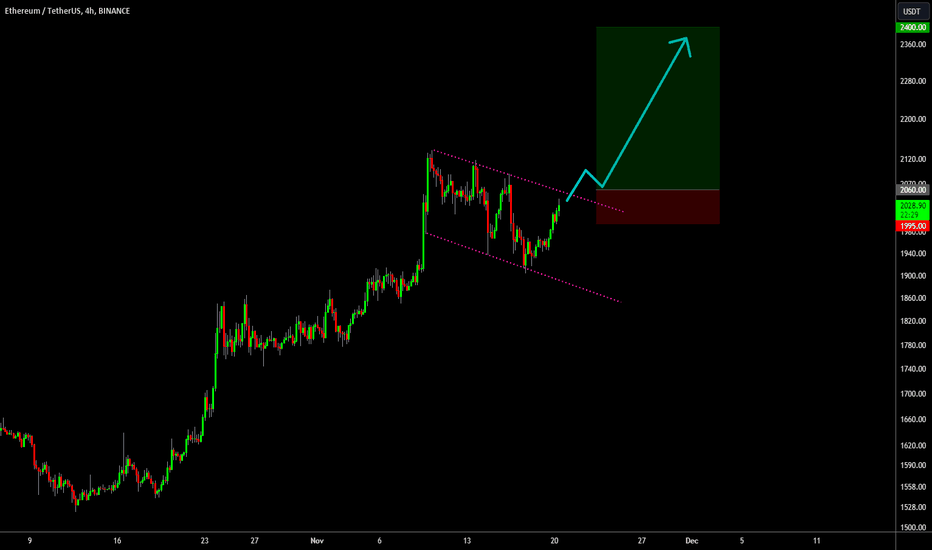 🔥 Ethereum Bull-Flag: Patience For Break Out