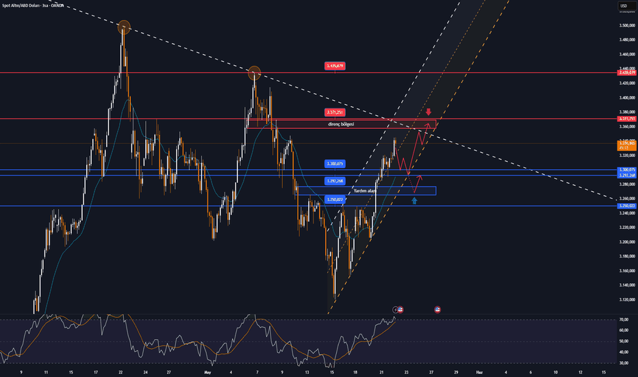 Zayıf USD ve Güvenli Liman Talebi Altını Destekliyor
