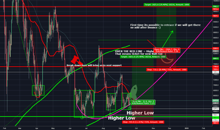 Bitcoin Trend a.k.a Nostradamus  ( Bull scenario )