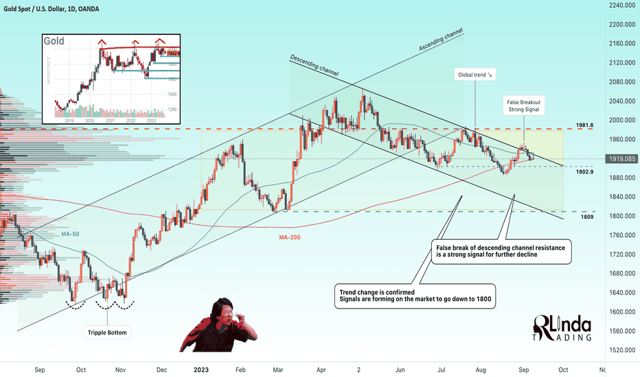 GOLD → False breakdown and retest give mid-term targets