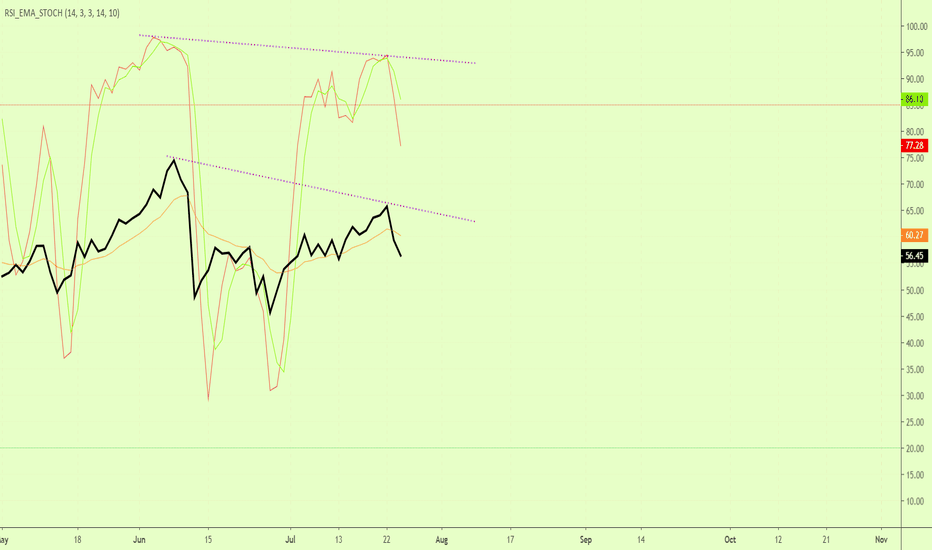 I AM Still Bearish On The S&P 500 Index, what About You? Bitcoin