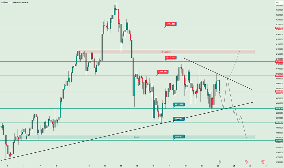 XAU/USD ANALYSIS 11/24/2025