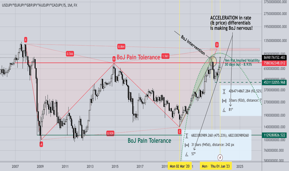 Why is the Bank of Japan nervous? ...