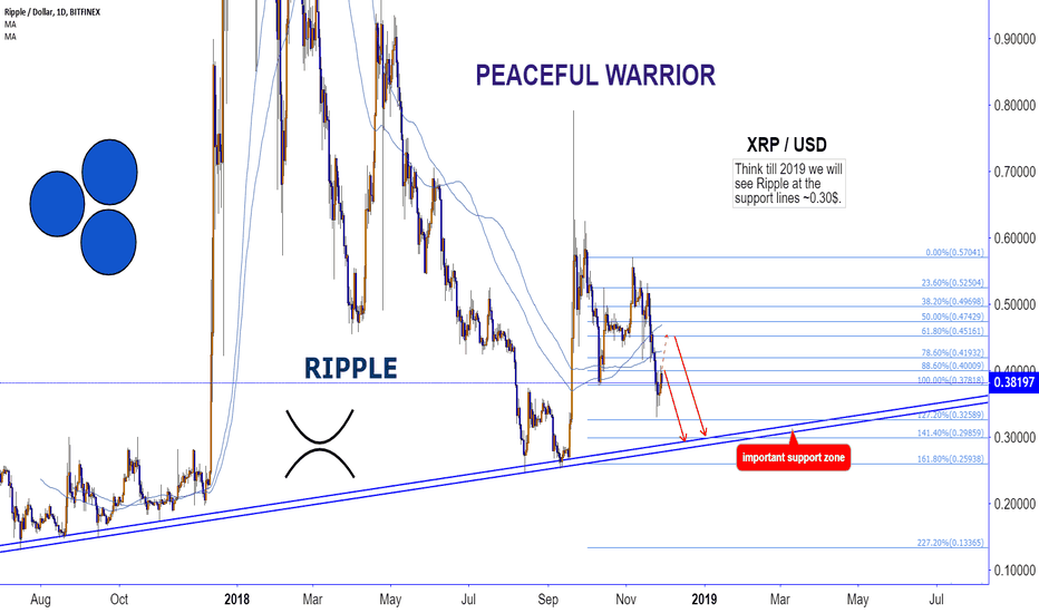 Ripple 0.30