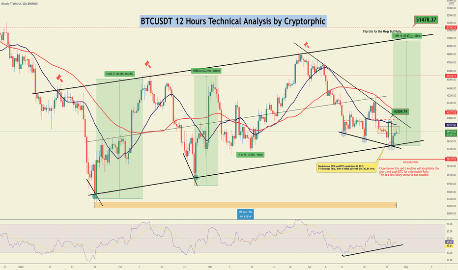#BTCUSDT Way to $49.2k is still on track! 30% Rally.. PART II
