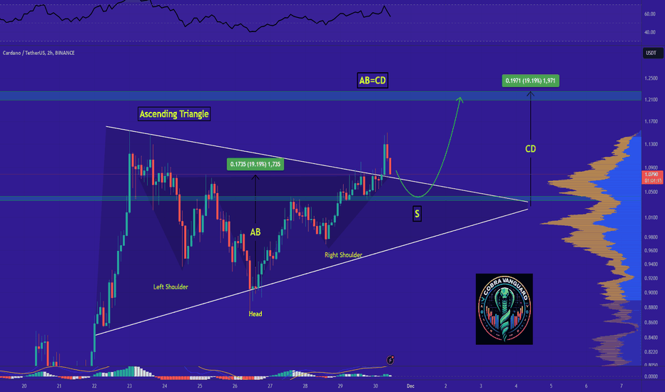 The last bullish chance of ADA in Short term!