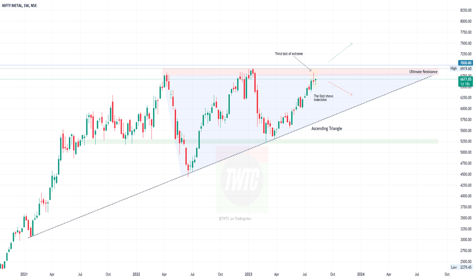 Nifty Metal: An overview