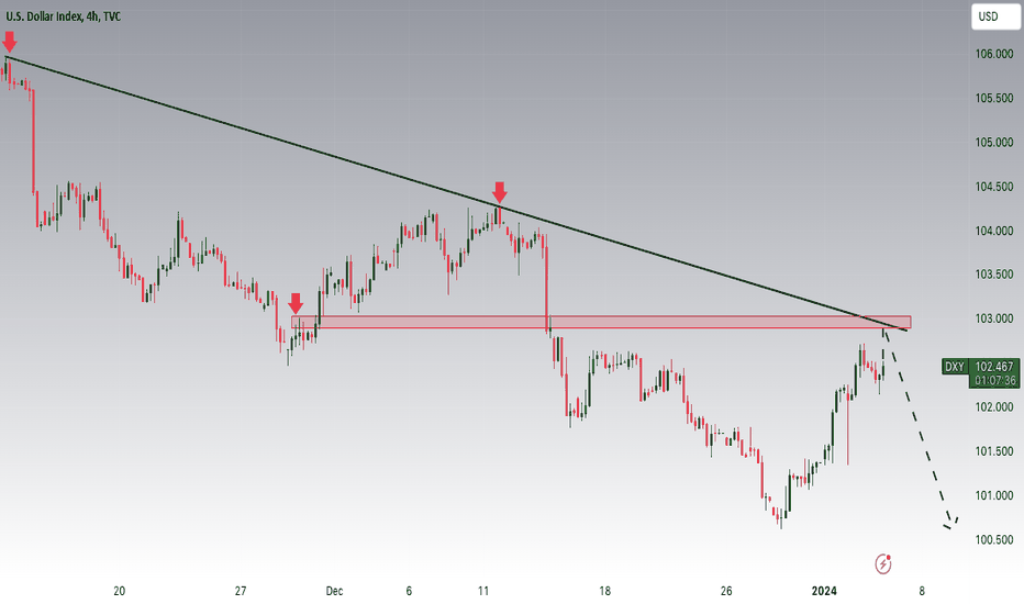 A Deep Dive into DXY's Fundamental Landscape